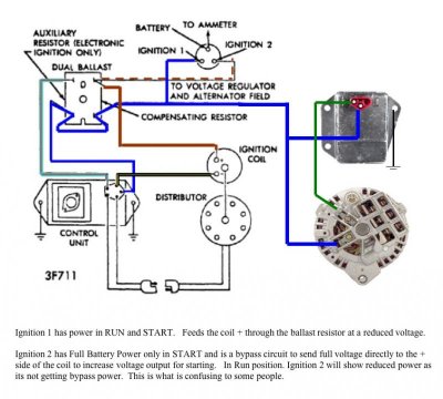 Chrysler Elec. Ign. wire diagram #1 4 pin Ballast & electronic regulator #12.jpg