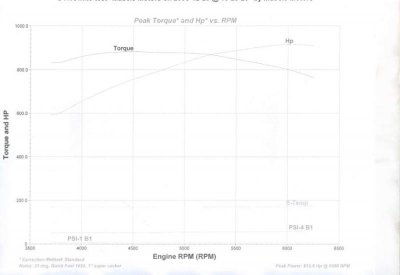 Muscle Motors king-krate-torque-graph 2.jpg