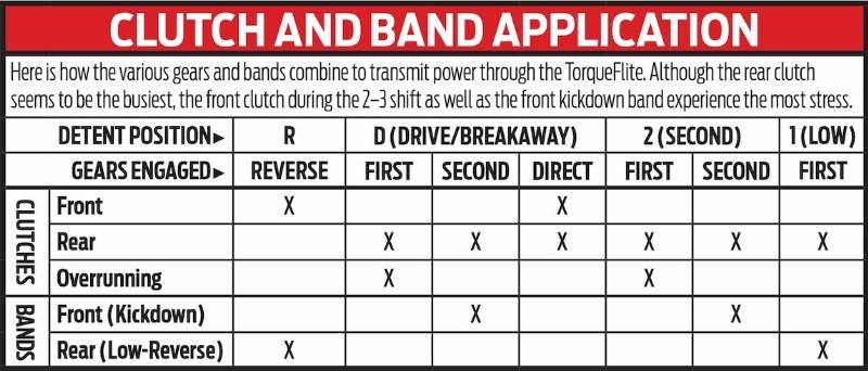 00-Chrysler-A727-clutch-and-band-application-table.jpg