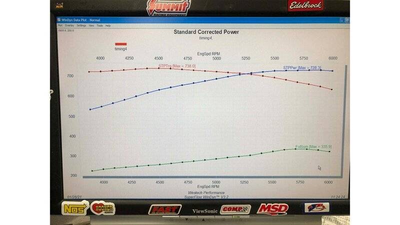 008-511-mopar-wedge-dual-carb-westech-trick-flow-solid-roller-race-dyno.jpg