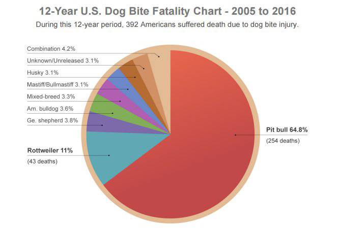 12-year-u.s.-dog-bite-statistics-.jpg