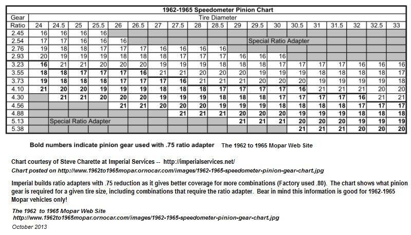 1962-1965-speedometer-pinion-gear-chart.jpg