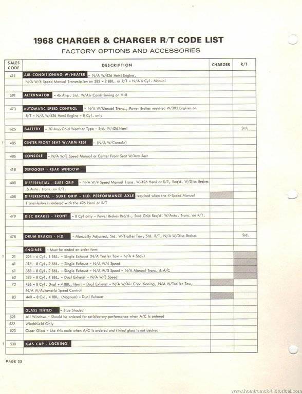 1968%20Dodge%20Charger%20&%20Charger%20RT%20Coding%20Guide%20pg.4.jpg