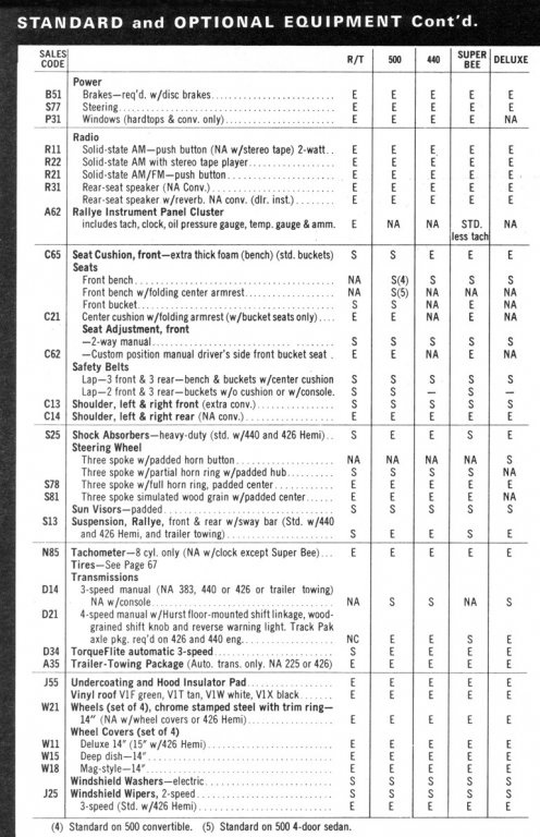 1969 Model Lineup Options 3.jpg