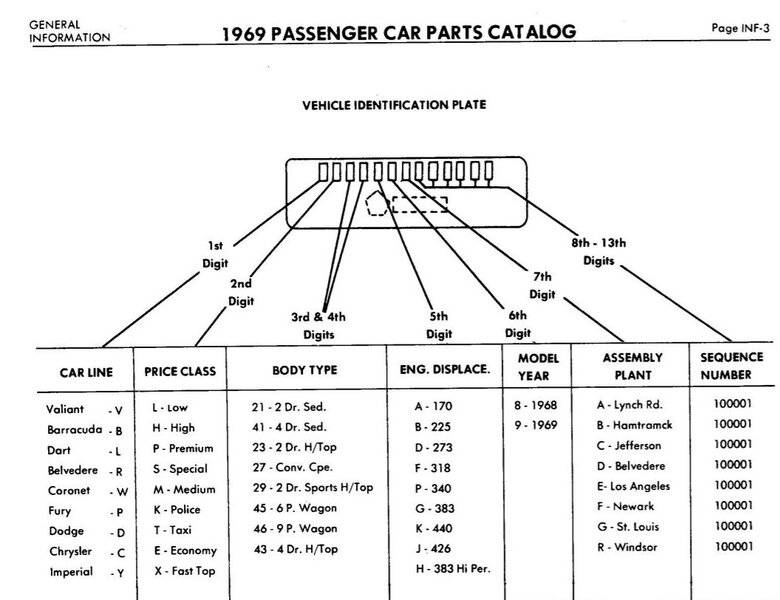 1969 VIN Definition.JPG