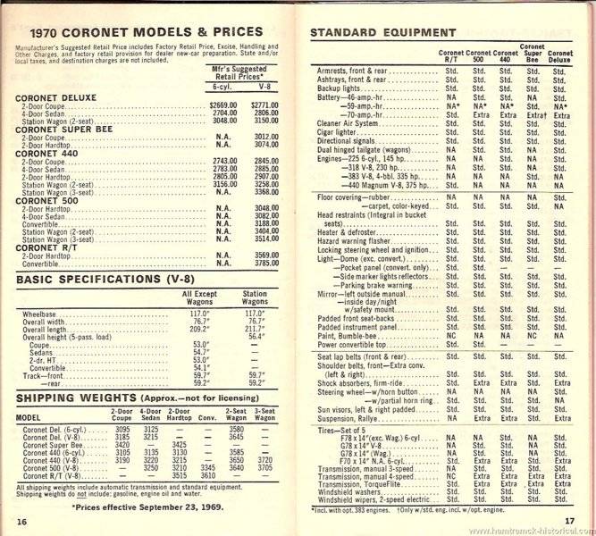 1970 Coronet Salesman Guide_Page_1.jpg