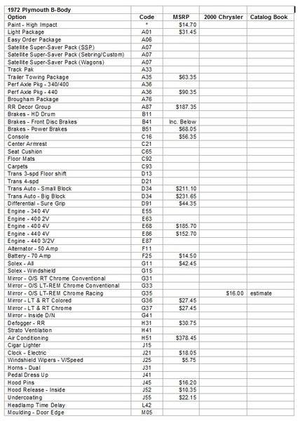 1972 Plymouth_B_Options_pg1.jpg