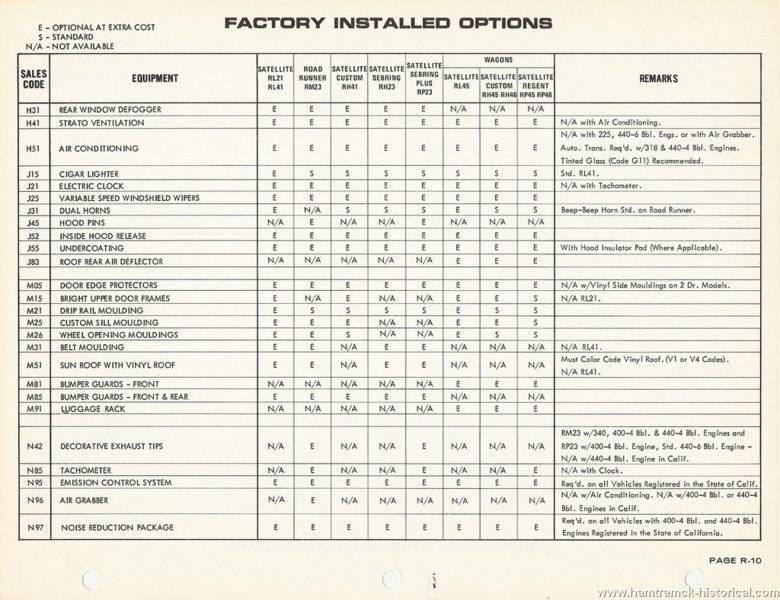 1972_page_77 options for GTX.jpg