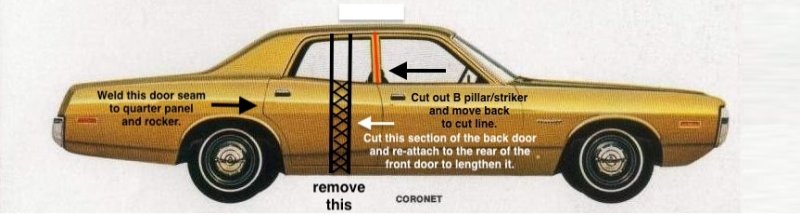 1973-Dodge-Coronet-two-door-2d.jpg