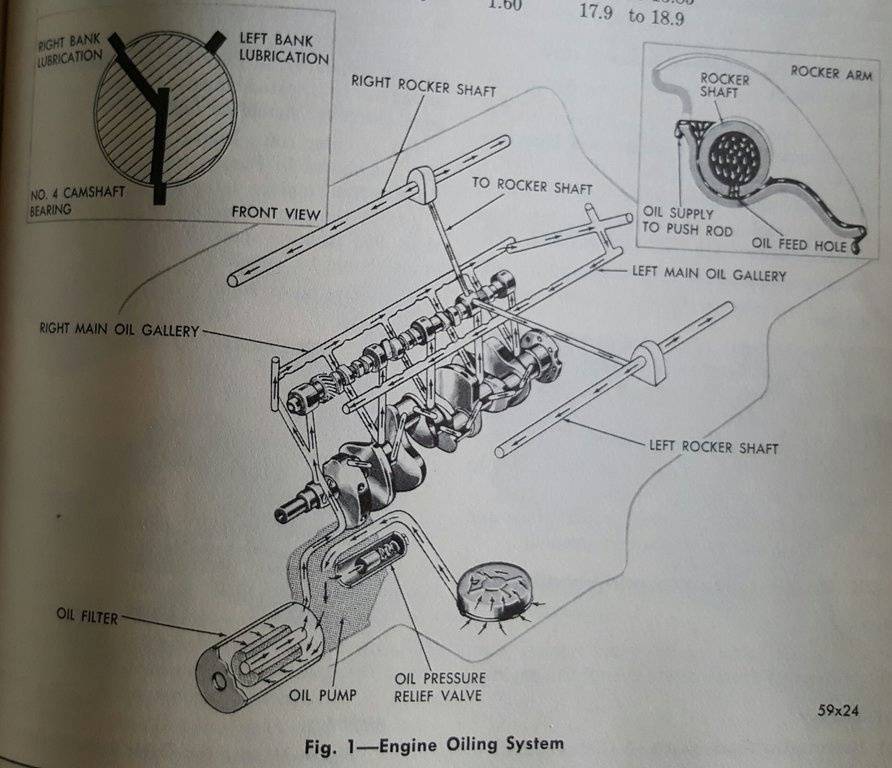 440 Dodge Engine Diagram - Wiring Diagram Networks