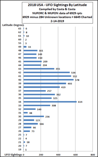 2018-UFO-Sightings-by-Laitude-Costa-2-14-2019-404x650.png