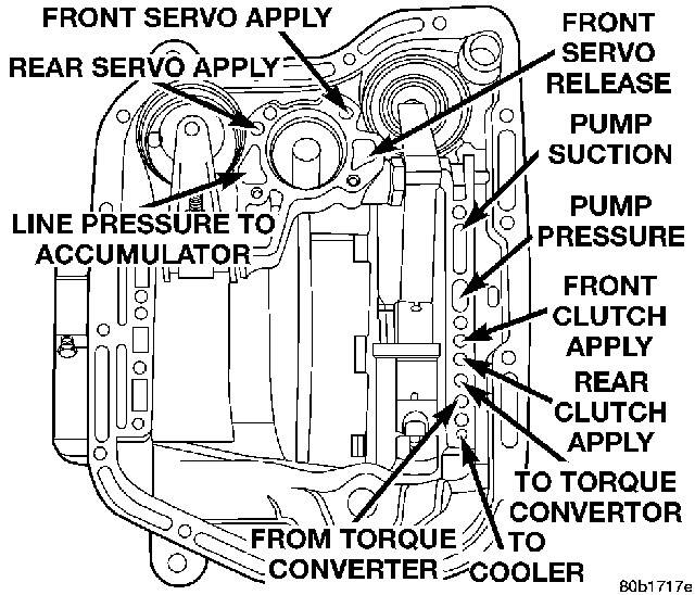 Transmission Interchange Chart