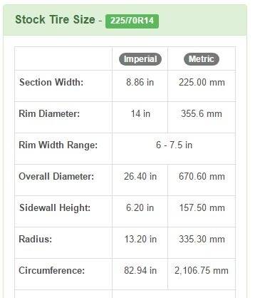 225-70R14 vs 235-75R15 - Tire and Wheel Plus Sizing _ Tire Size Calculator.jpg