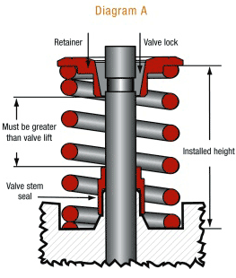 Valve Spring Illustration