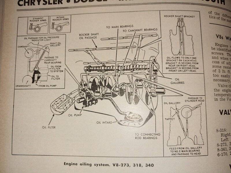 318 OIL passages.jpg