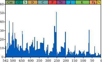 330px-Extinction_intensity.svg.png