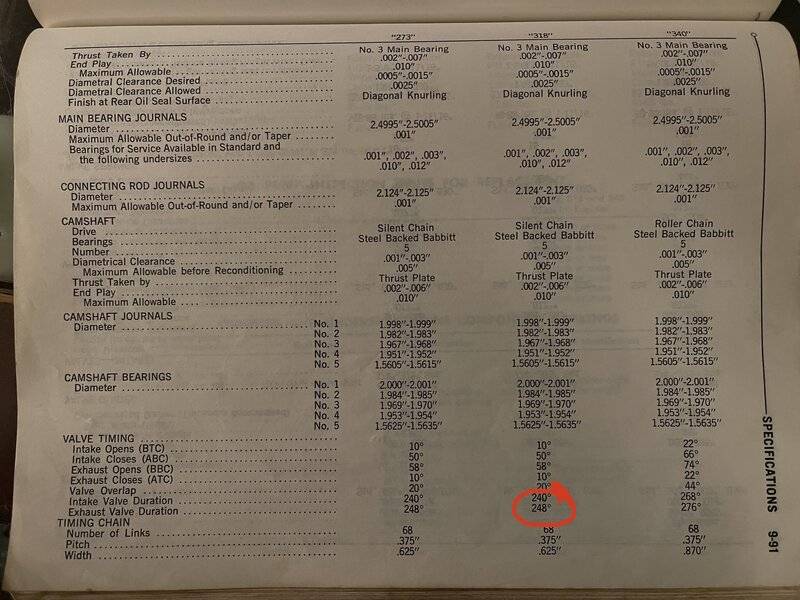 Hughes whiplash camshaft For B Bodies Only Classic Mopar Forum