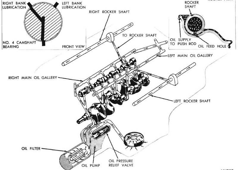 440-engine-oiling-diagram-jpg.jpg