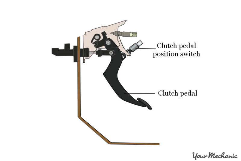 4_How_to_Replace_a_Clutch_Switch_graphic_showing_appropriate_placing_of_clutch_pedal_and_switch.jpg