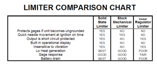 500px-LimiterCompare.png