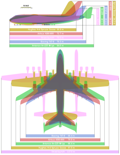 520px-Giant_planes_comparison.svg.png
