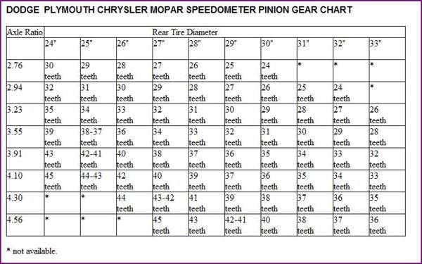 5690904-MoparSpeedoGearChart.jpg