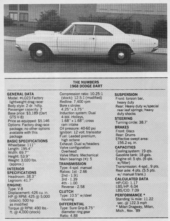 68 Dart Hemi SS LO23 A-body Spec.s Advert. #1.jpg