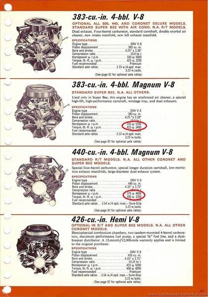69 383 vs 440.jpg
