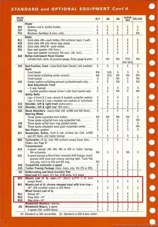 69 Coronet Option List - Wheels.jpg