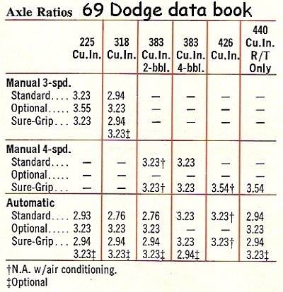 69_axle_Ratios_400.jpg