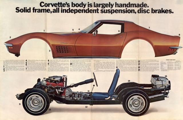 70 Corvette Advert. #2.jpg