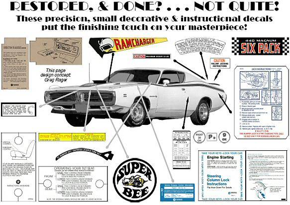 71 Charger RT Super Bee Decals Placements.jpg