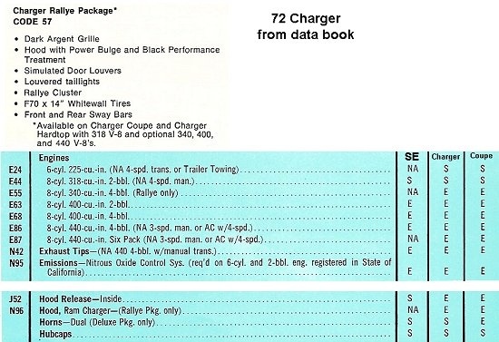 72_Charger_Rallye_Info_550.jpg