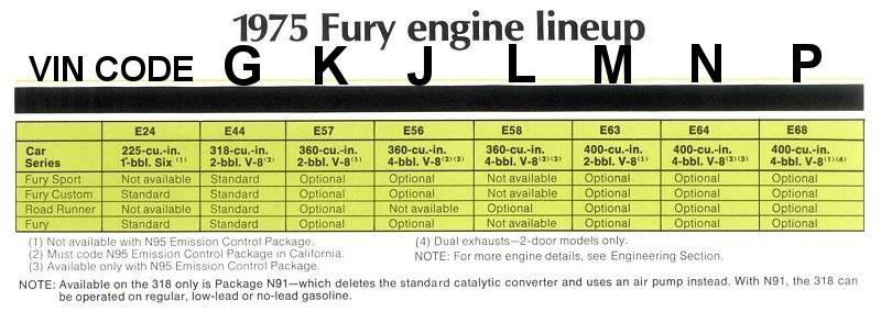 75_FURY_ENGINES_800.jpg