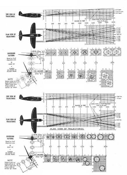 800px-P-47_gun_harmonization_-_two_types.jpg