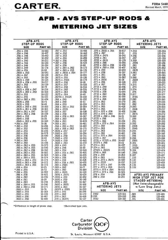 8258711-Metering_rod_and_jet_sizes.jpg