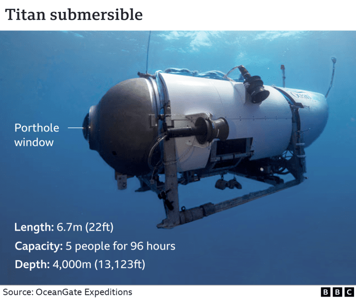 _130147477_titsn_submarinev2_2x640-nc.png