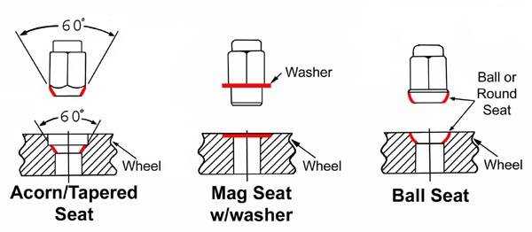 acorn-mag-ball-seats.jpg