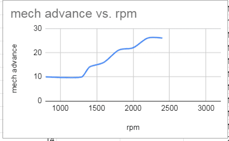 ADvance curve 1 silver 1 stock.PNG