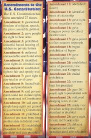 American Bill Of Rights all 27 Amendments Amedments.png