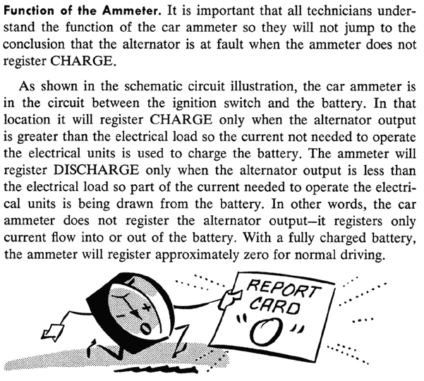 Ammeter-zero-Master-Tech1960.png