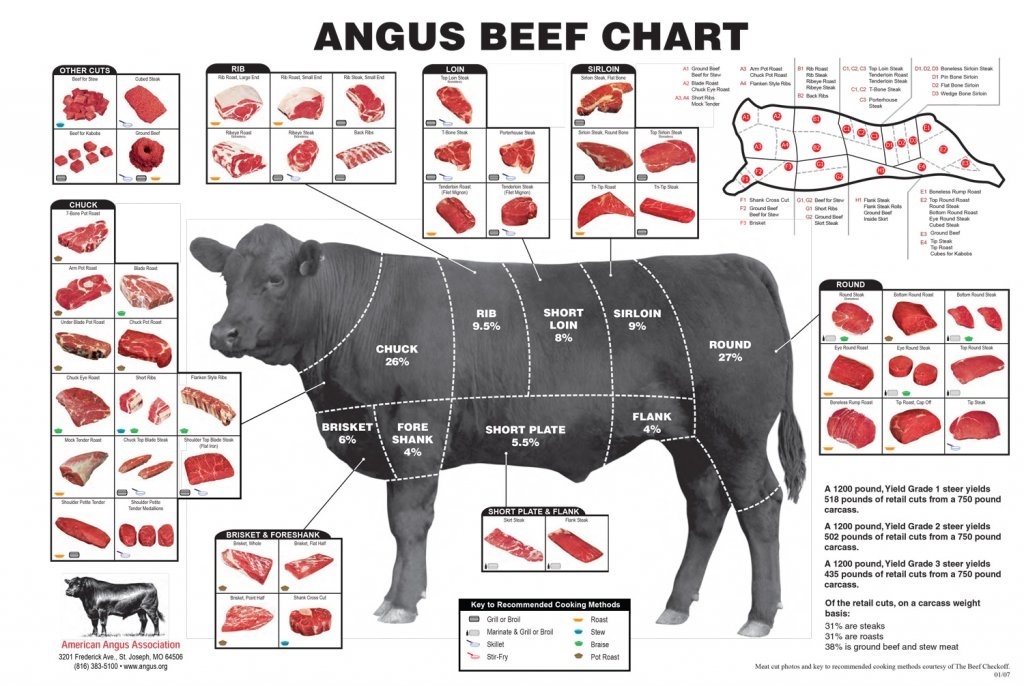 angus-beef-chart.jpg