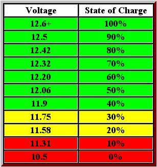 Battery voltage chart.jpg