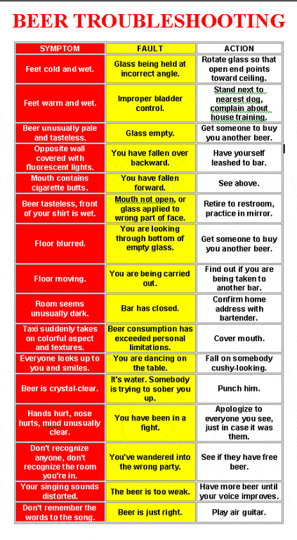 BEER troubleshooting.gif