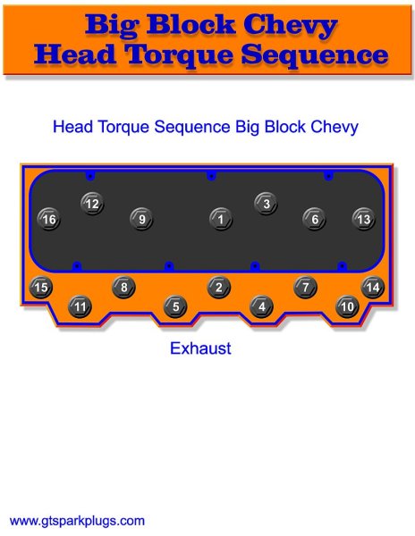 Big-Block-Chevy-Head-Torque-Sequence.jpg