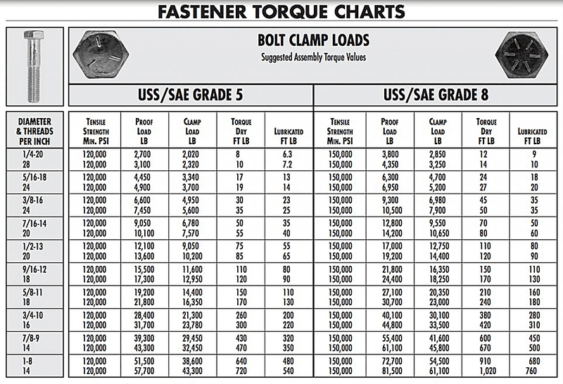 BOLTS-torque.png