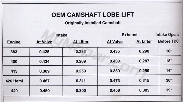 Cam_Lobe_Lift_Chart.jpg