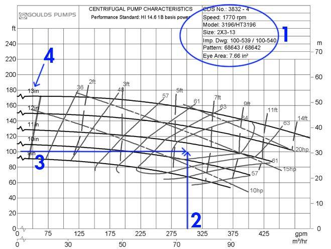 Centrifugal_Pump_Curve_1-3.jpg