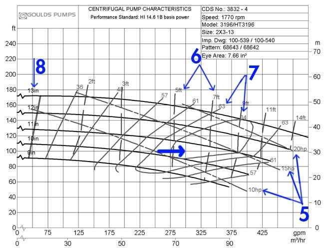 Centrifugal_Pump_Curve_5-8.jpg