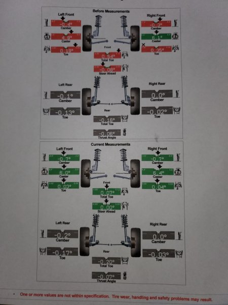 charger alignment results 5-01-23.jpg